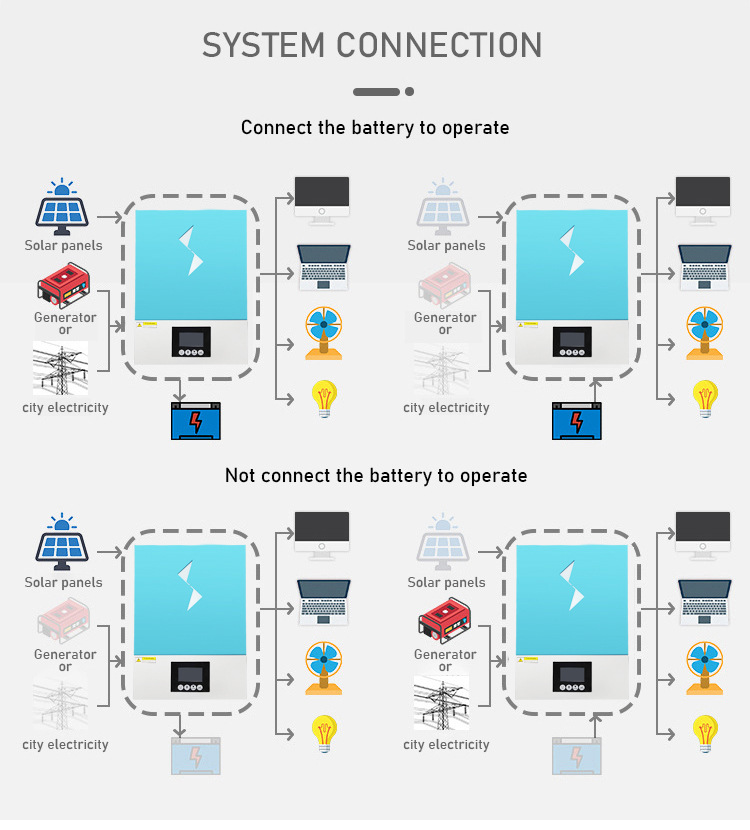 1600W Solar On Grid Tie Inverter With Power Limite 380 Volt Inverter For Solar System Solar Hybrid Inverter 3.2 Kw Mppt