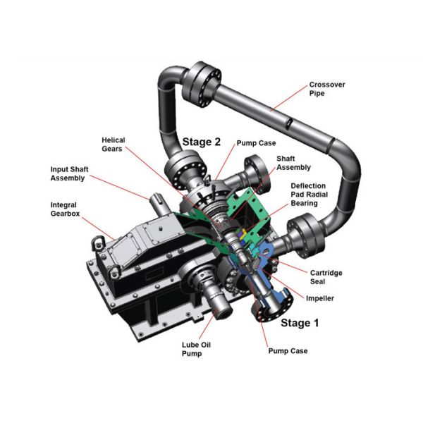 Multi Stage Heavy High Speed Pump Impeller HMP 7000 Sundyne Spare Parts