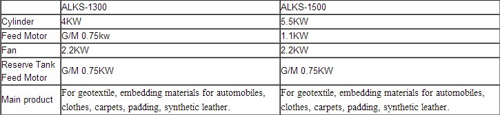 Non - Woven Polyster Fiber Bale Opener Machine CE / ISO 9001 Certification