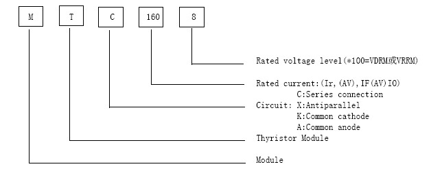 Rectifier module