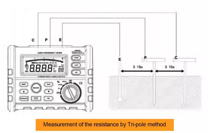 Digital Earth Ground Resistance Tester With 2 Pole And 3 Pole Mode High Precision
