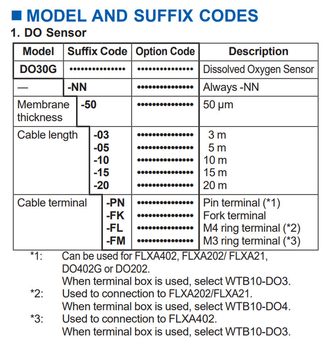 DO30G DO70G Measuring Sensor For Dissolved Oxygen Analyzer DO30G-NN-50-10-PN