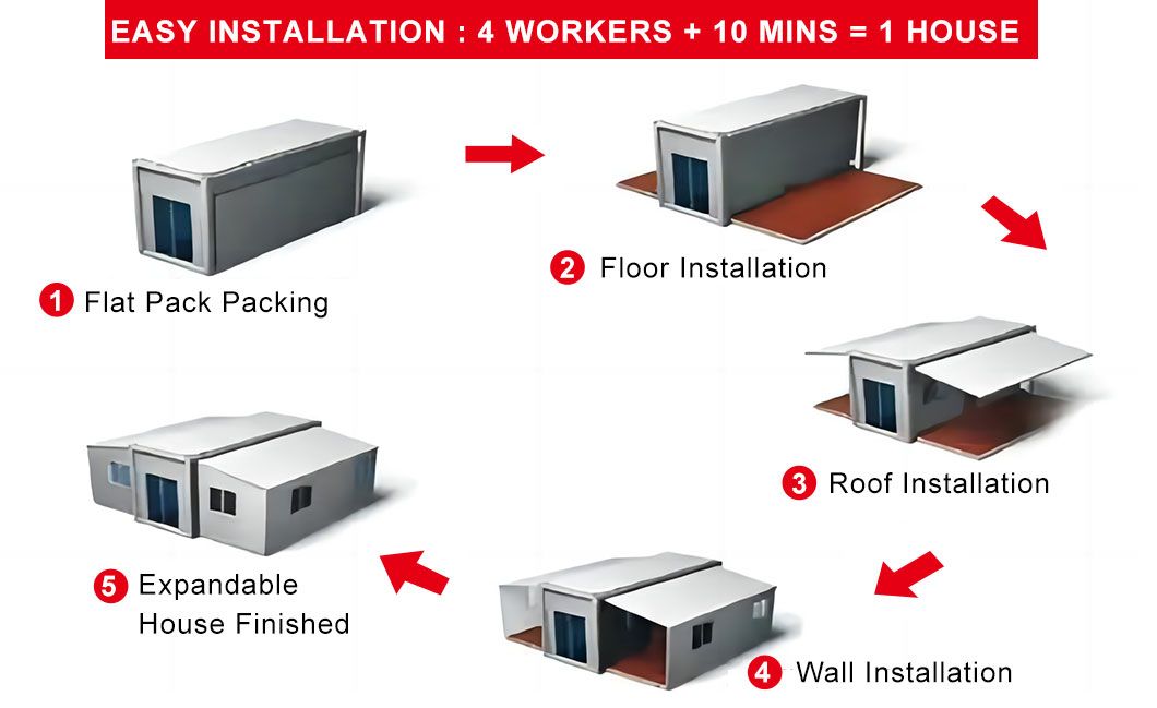 Windproof Steel Frame Prefabricated Module House Direct Supply 40 Foot Expandable Container in Contemporary Design Style