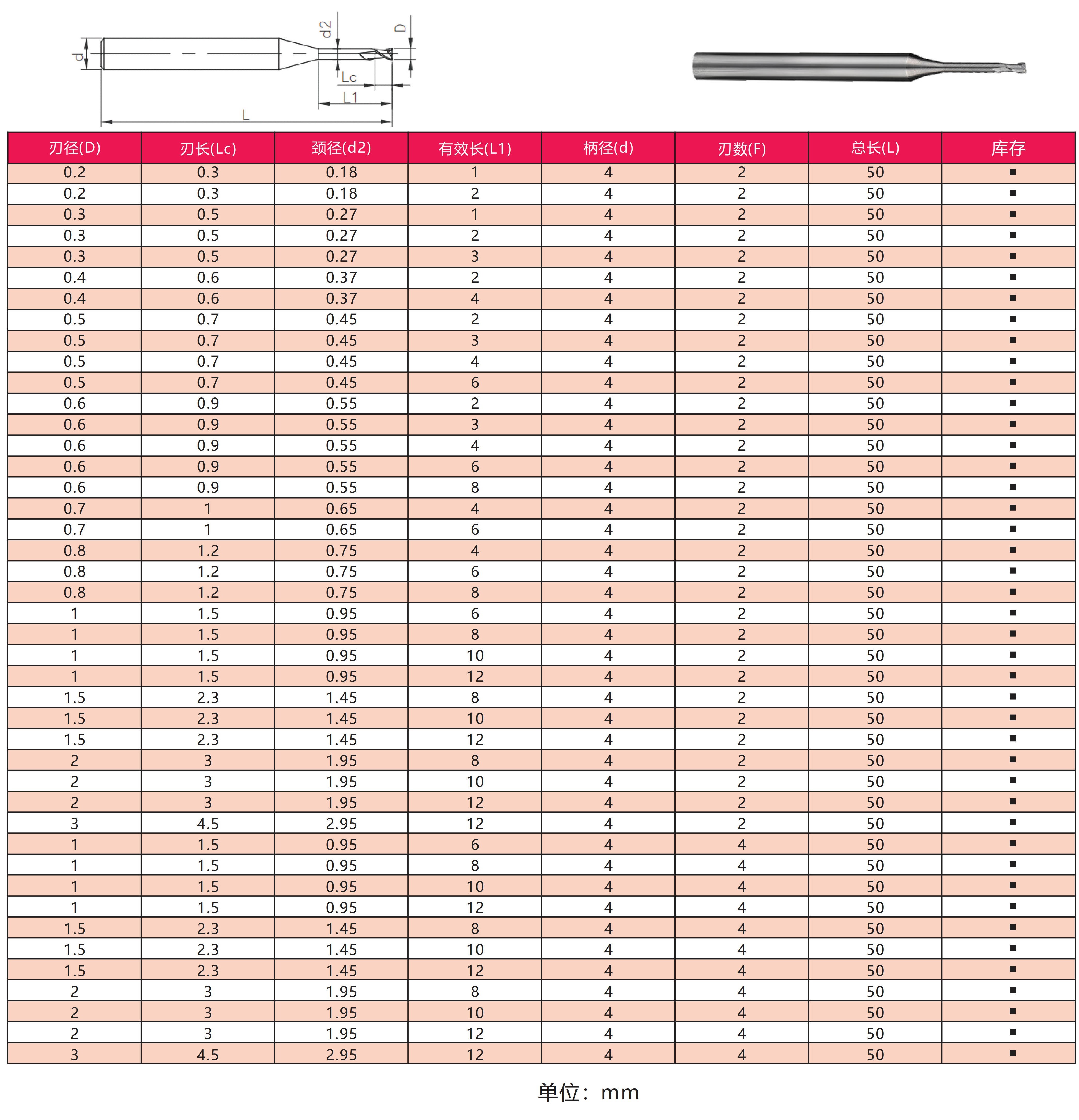 Tungsten Carbide Flat End Mill Cutter Micro Diameter For Aluminum Alloy