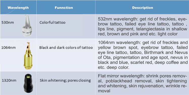 China manufacturer CE FDA approved 800w input power 1064nm 1320nm 532nm tattoo removal machine price in india