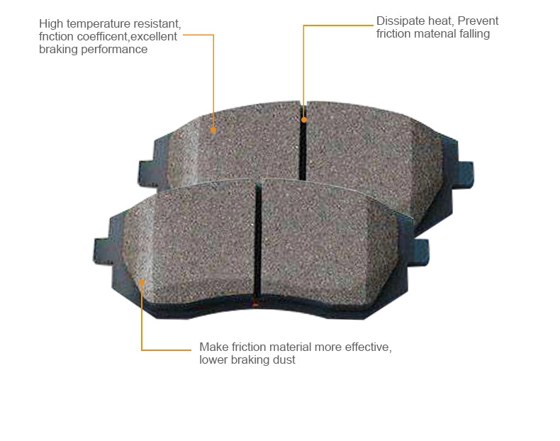 Wholesale Auto Car Parts Front Axle Disc Brake Pads G1020735