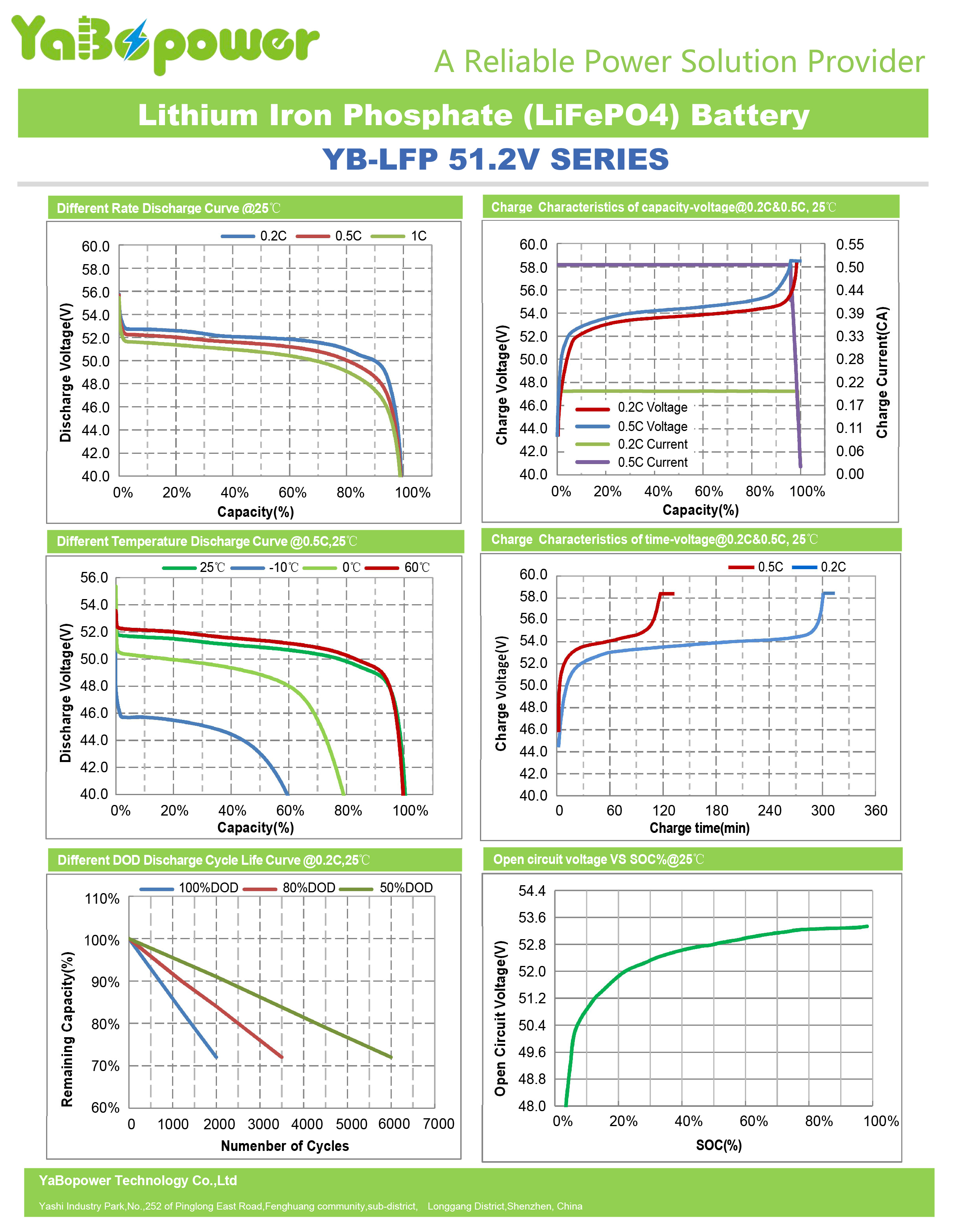 48v 100Ah 200Ah Lifepo4 Home Battery Deep Cycle