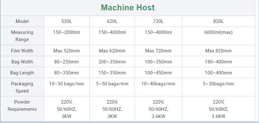 SS 304 Rice Pasta Packaging Machine Grain Weighing Sealing Equipment