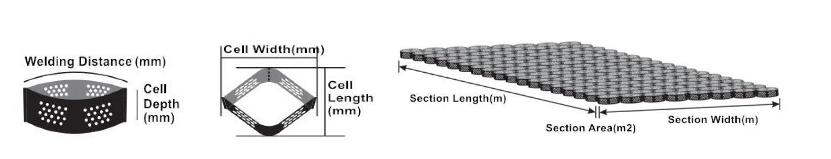 HDPE Geocell Manufacturer Price Textured And Perforated Gravel Grid Geo Cell For Road Construction
