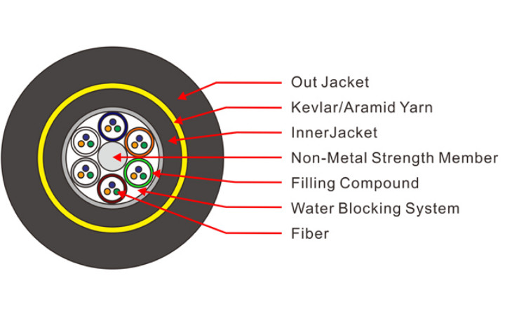 All Dielectric Self Supporting 144 Cores ADSS Fiber Optic Cable
