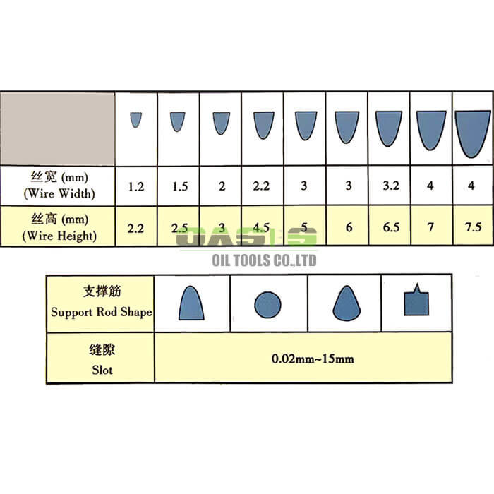 wire wrapped screens are used to effectively filter fine particles for improved long-lasting performance SS304