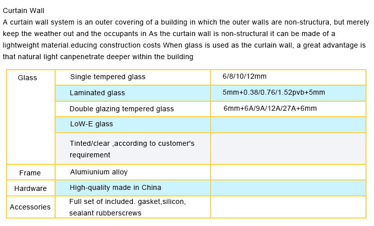 OEM ODM Curved Surface Optical Camera Lens Convex European