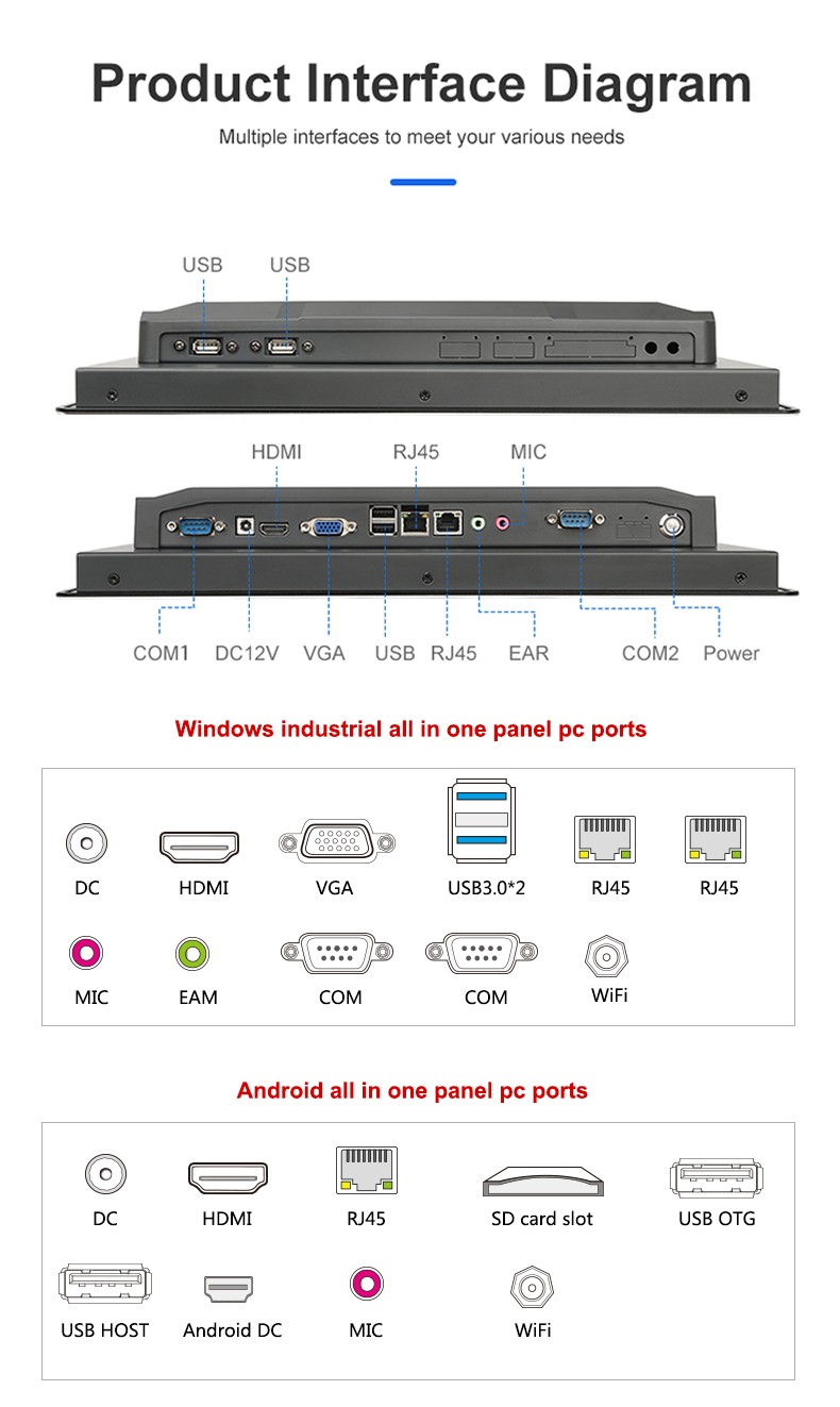 19 Inch WIN7 Industrial Pc Touch Screen Monitor , All In One Industrial Computer