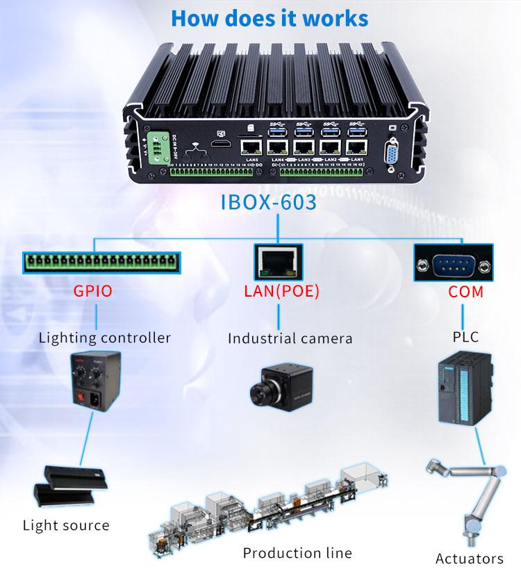 Industrial Mini PC IBOX-603 Plus With Intel Core I5 6200U Processor 01