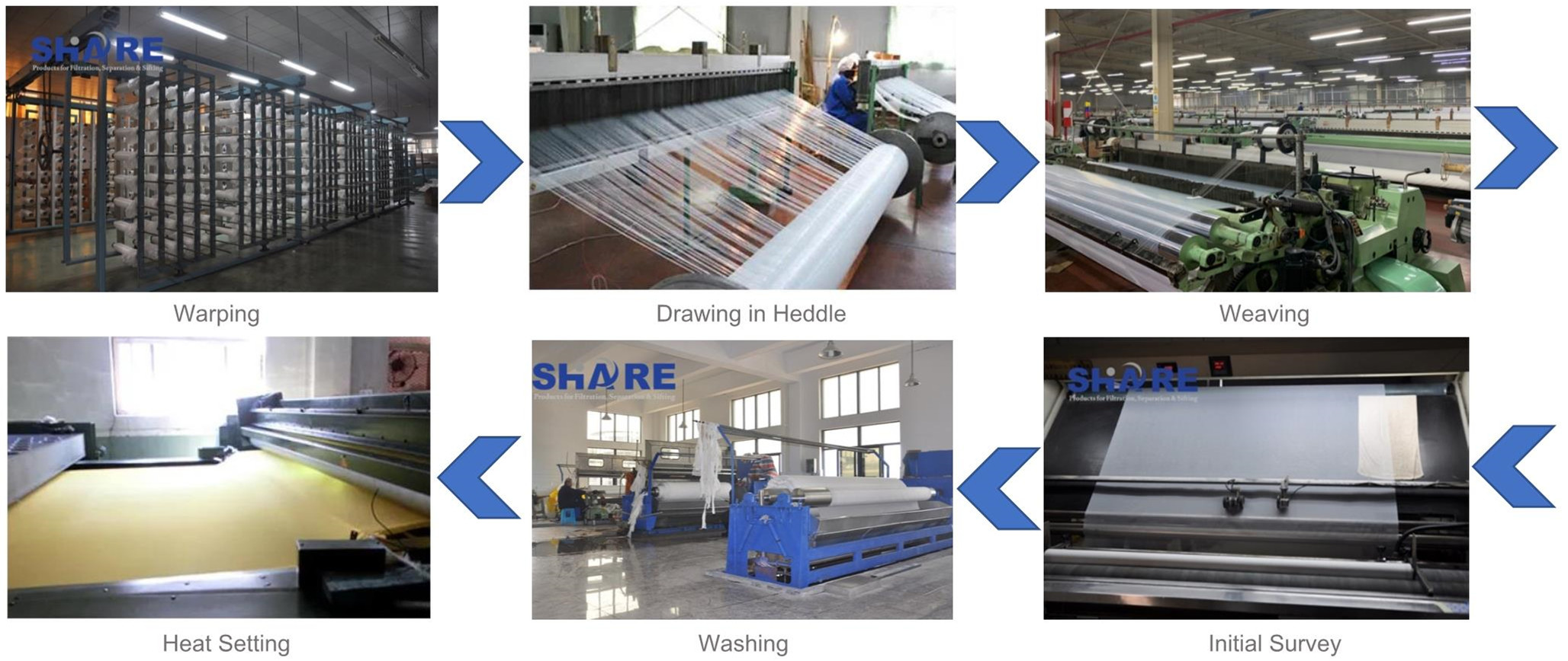 filter mesh production process