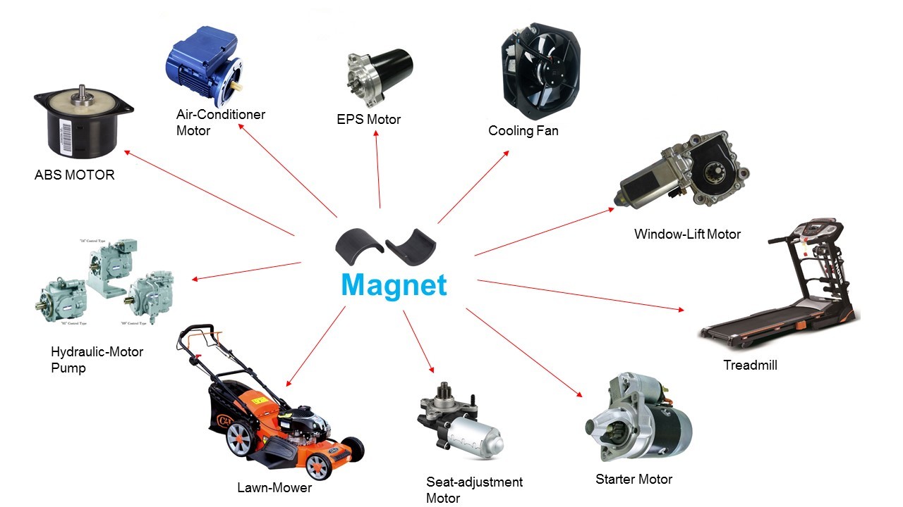 Arc Semgent Magnet With High Performance Y35~Y40/FB9B/HF32/32 Application In Electric Motor