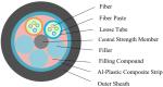 GYTA Multimode Fiber Optic Cable, outdoor single mode fiber optic cable