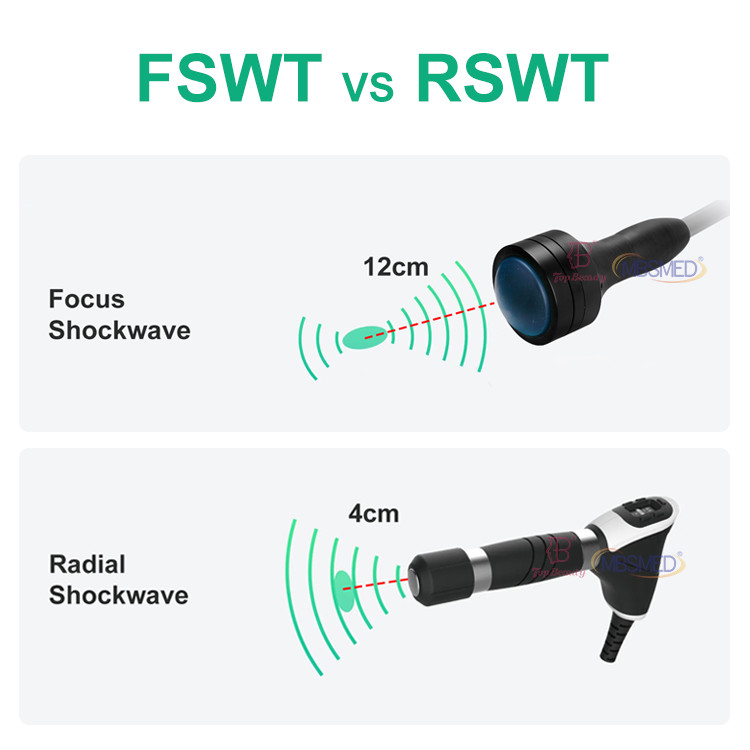 Focused Eswt Fswt Focus Shockwave Softwave Shock Therapy Machine