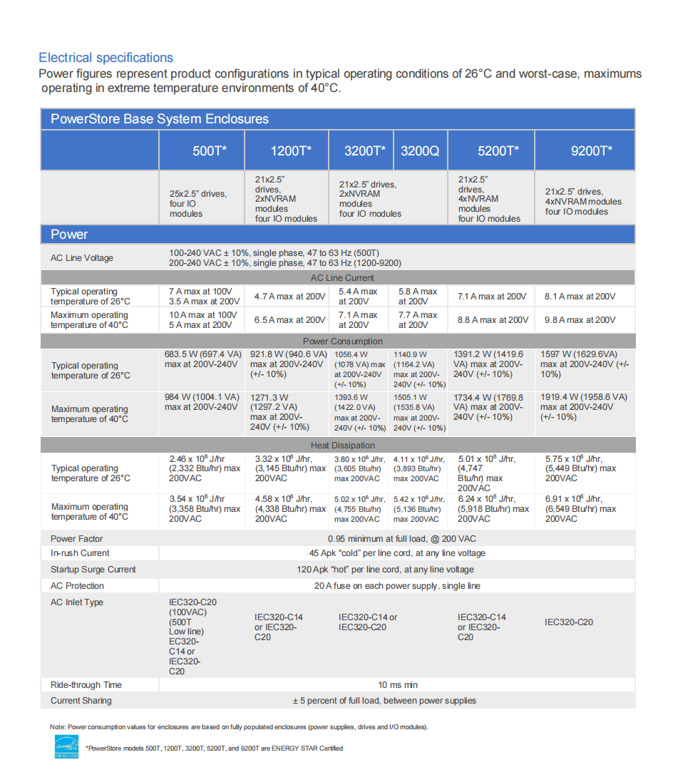 Stock Powerstore Serious 500T to 9200T Durable Storage Unit