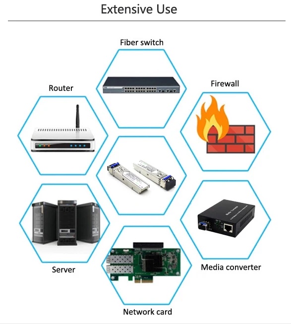 Fiber Patch Cord Manufacture FTTX FTTH SFP 9dBm 2.5G C GPON PON OLT Class Transceiver