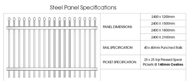 Tubular Fencing Diplomatic Black Steel Fence Panel