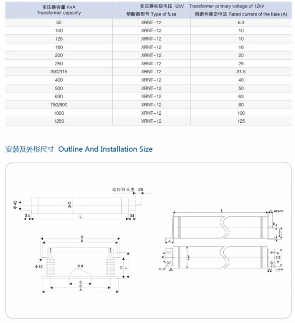 High-Voltage Current-Limiting Fuse for Power Transformer Protection