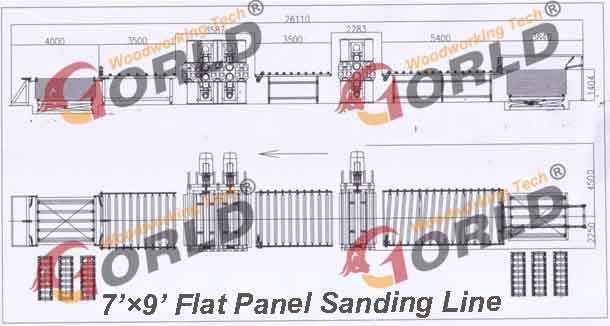 2200 mm working width 2+4 Double Sides Sanding Line for 7 feet width MDF/HDF/Plywood/Partical Board/Wooden Panel