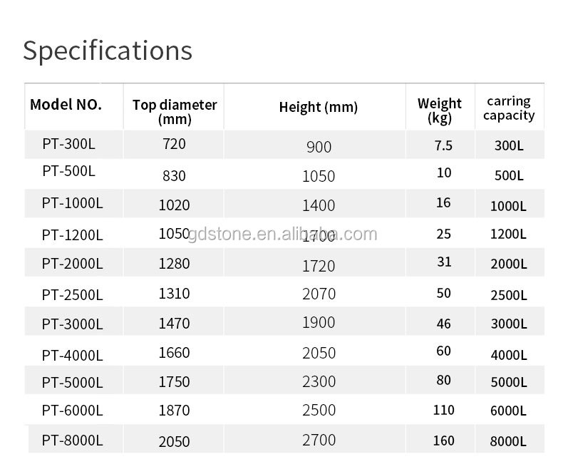 1720mm 2070mm Plastic Cylinder Large Outdoor Water Tank 2000L 2500L