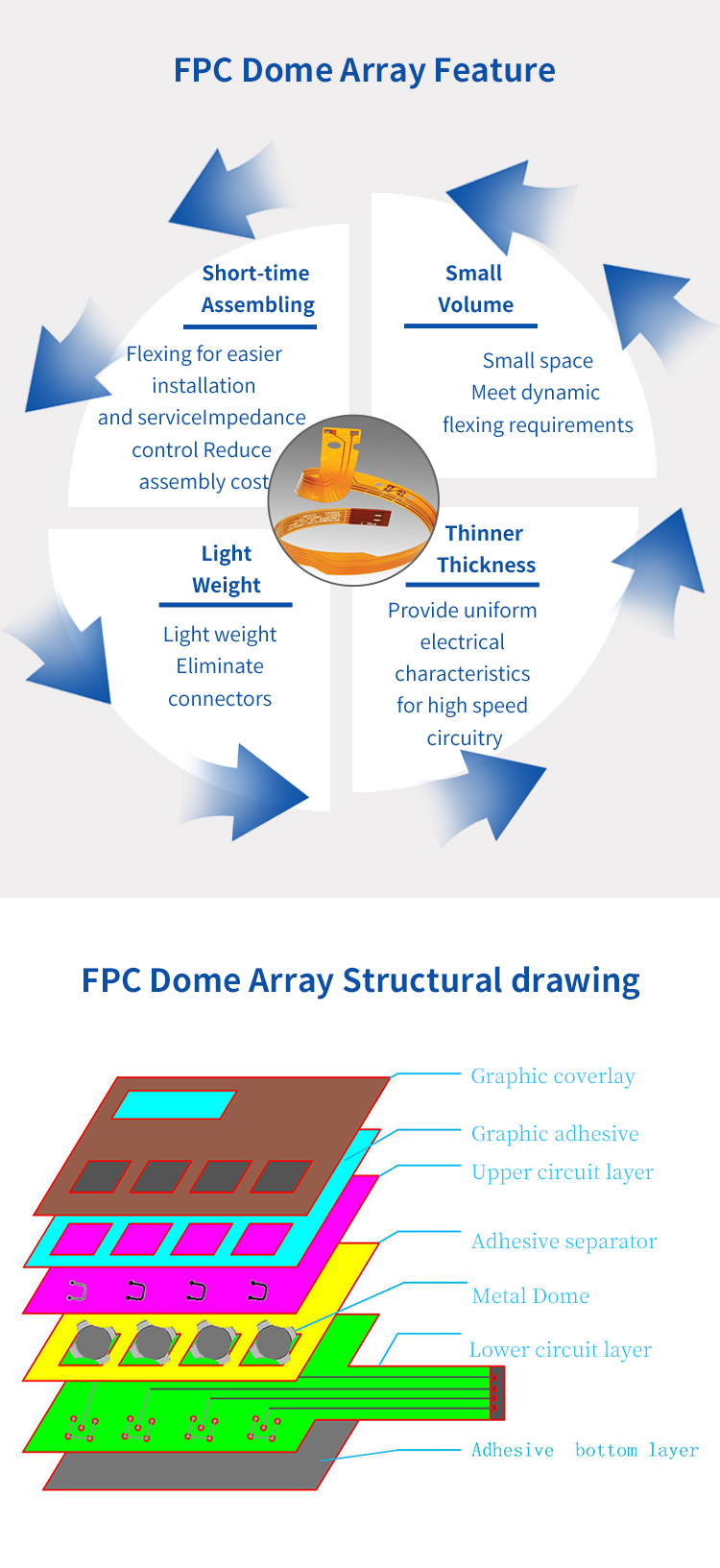 Flexible Printed Circuit FPC Dome Array OEM/ODM Specialized For Various Keys