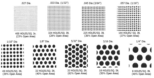 Duplex Stainless Steel Y Strainer Screen Class 150LB - 1500LB 20 - 200 Mesh