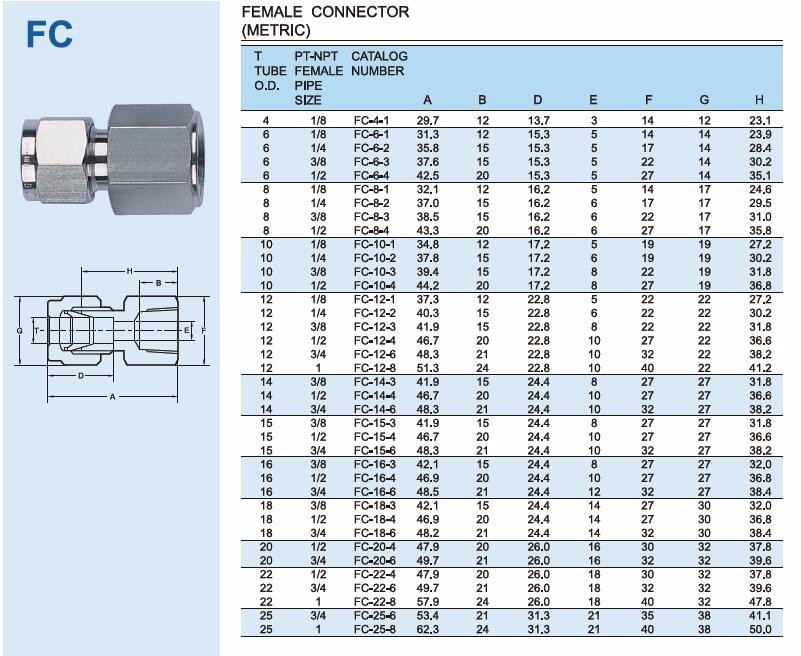 Laboratory 3/8" female npt x 1/4" tube Female Connector