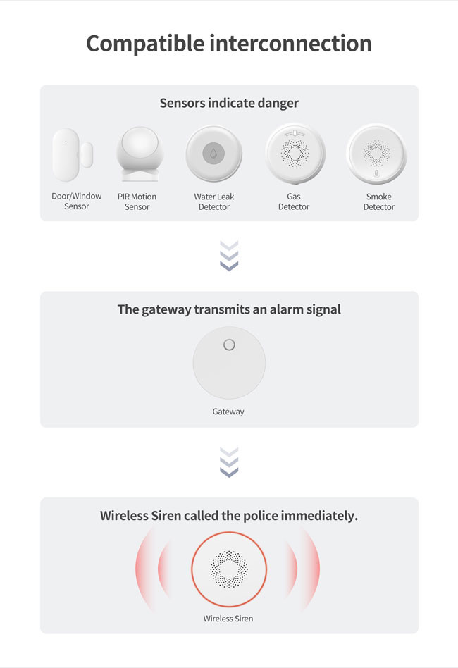 USB Cable Zigbee Siren Alarm 2.4GHz Sound And Light Alarm 80×34.5mm