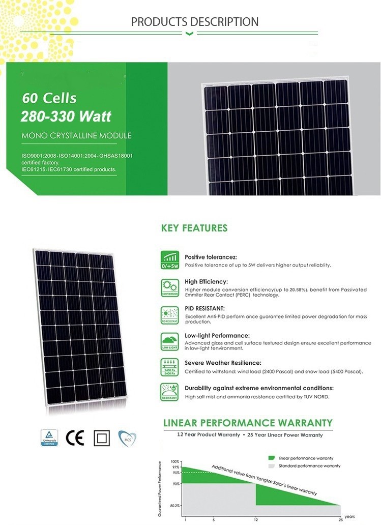 Foldable Monocrystalline Silicon Panels