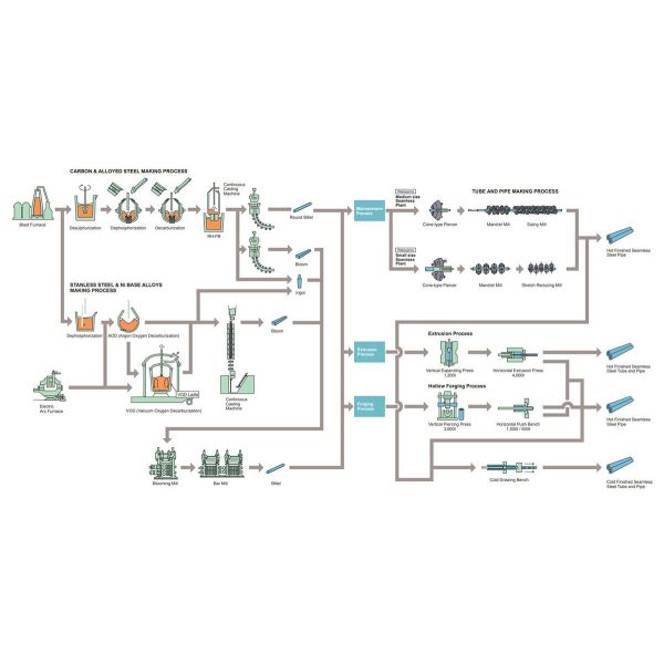 DIN17175 JIS G3462 Alloy Steel Pipe ASTM A335 A213 A209 / ASME SA335 SA213 SA209