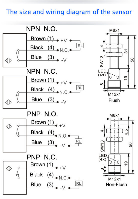 Inductive proximity switches Sensors IZM8-M02NA-Y3U4/C50 thread Male connector M12 4-pin