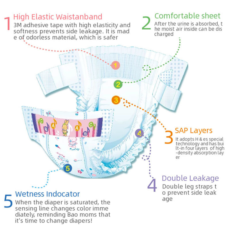 Heeppo Manufacture Wholesale Newborn White Cotton Biodegradable Soft Grade A Cloth Like FilmBaby Disposable Diaper