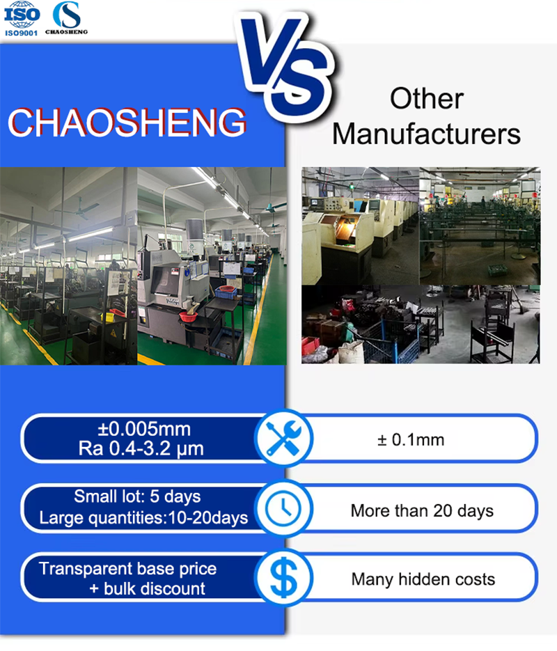 Forged CNC Turning Parts Manufacturing Motor Drive Shafts 304 316 Chrome Rod