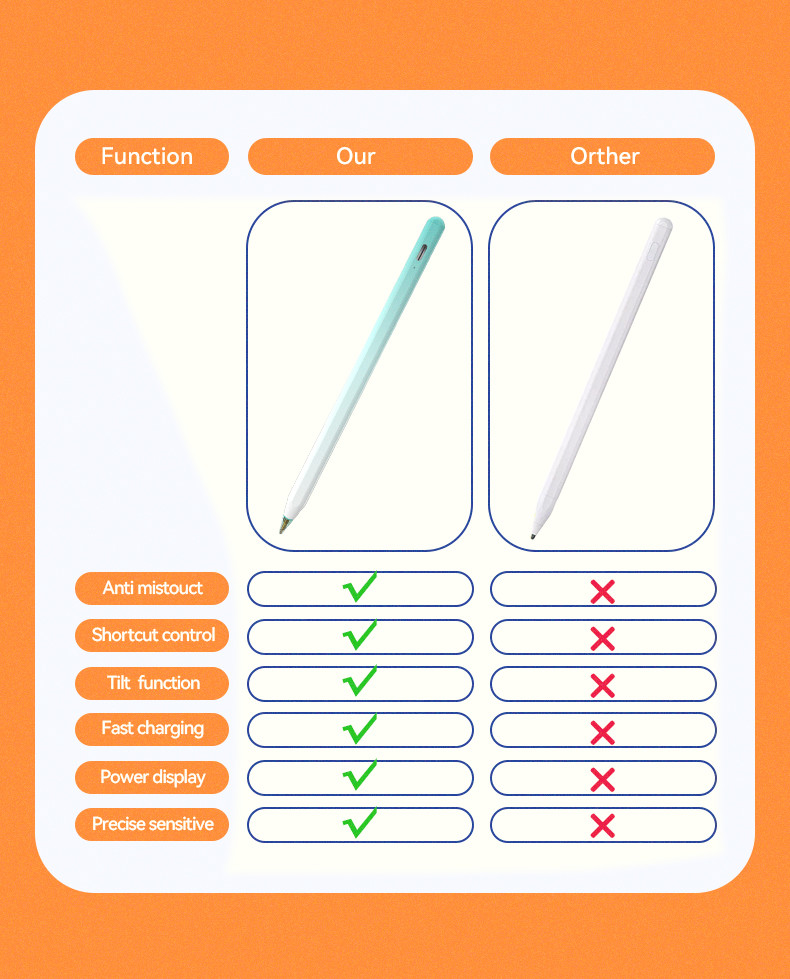 Battery Active Stylus With Palm Rejection Compatible With 2018-2022 Ipad