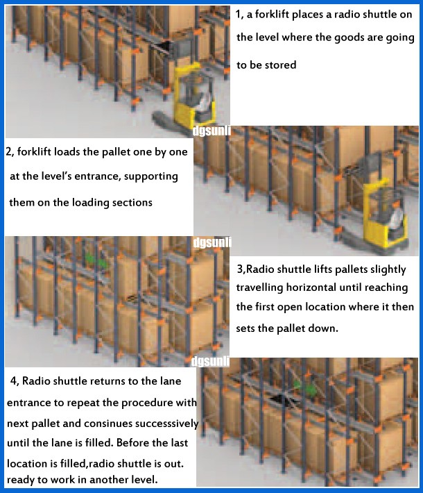 Safety Radio Shuttle Racking For Industrial Storage Cold - Rolled Steel Q235