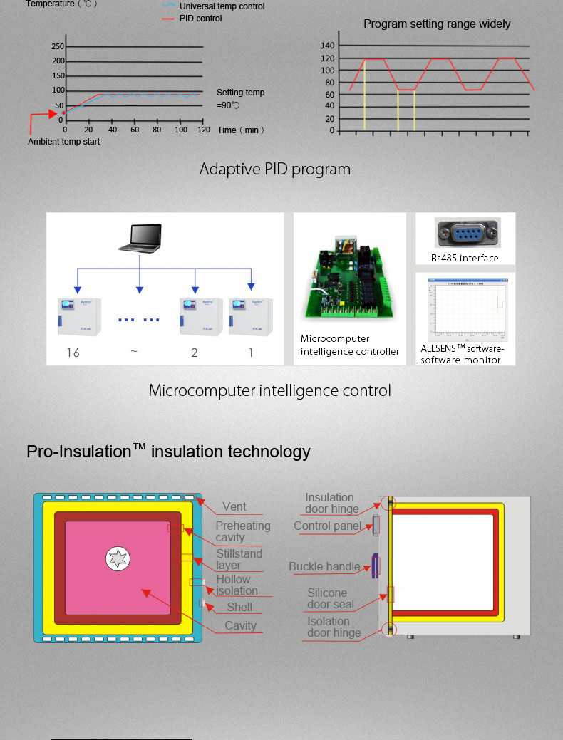 Lab Medical Electrothermal Thermostatic Biochemistry Incubator High Performance