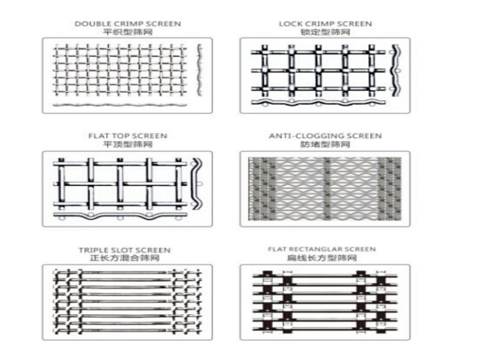 Aggregate Rust Protection Quarry Screen Mesh Lock Crimped