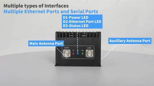 CD100Pro Customizable COFDM Transmitter with 1TTL 1 RS232 1 S.BUS Serial Ports and 2 ETH/SDI/HDMI Video Ports