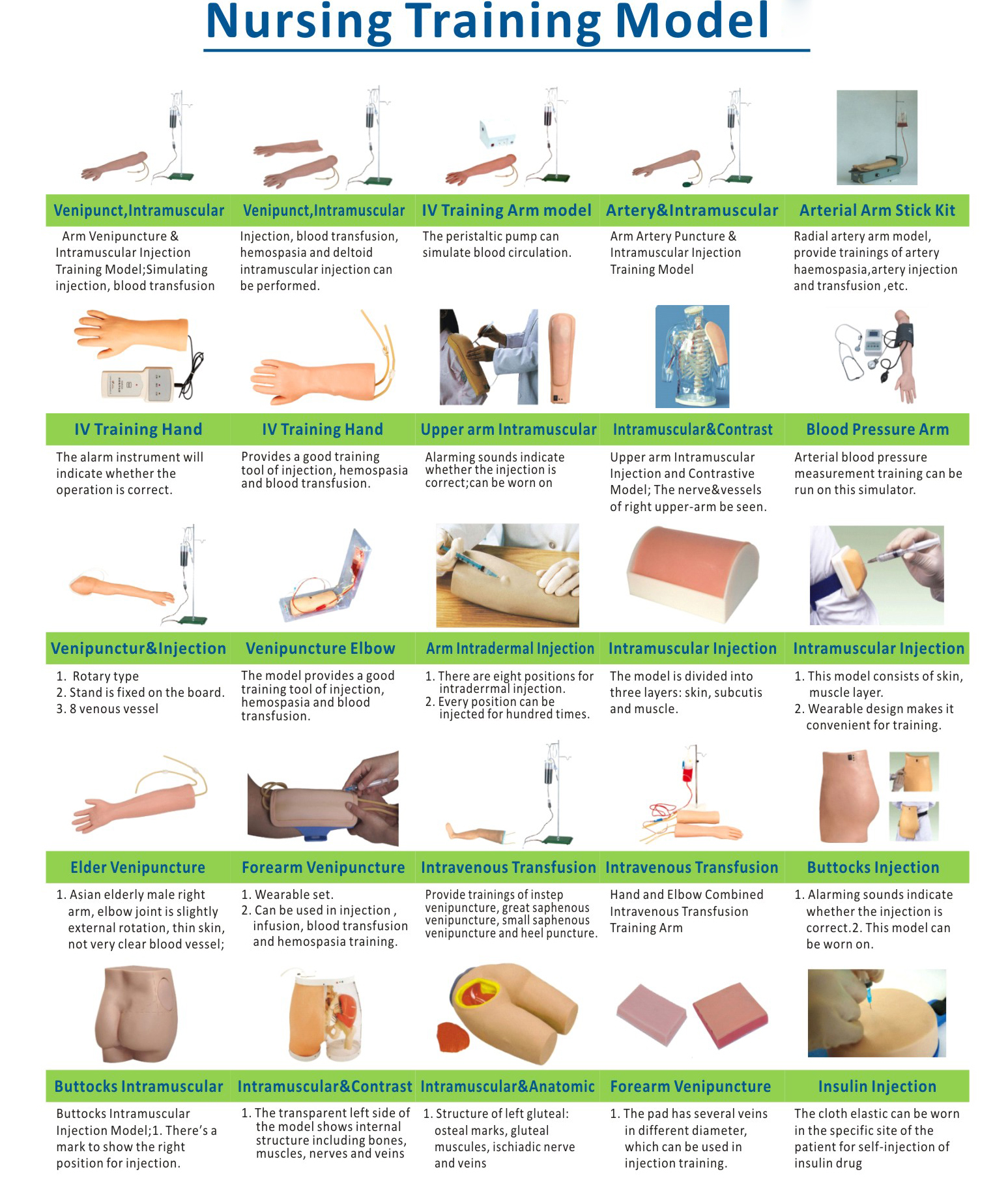 Nursing Training Models