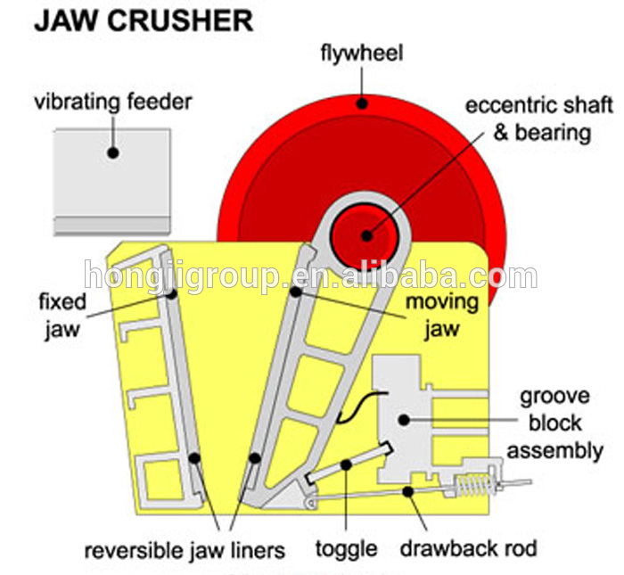 Jaw Crusher for Road Construction Building