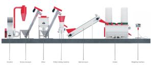 China High Efficiency Poultry Feed Production Line 60kw 200 - 1000kg/H Farm Use wholesale