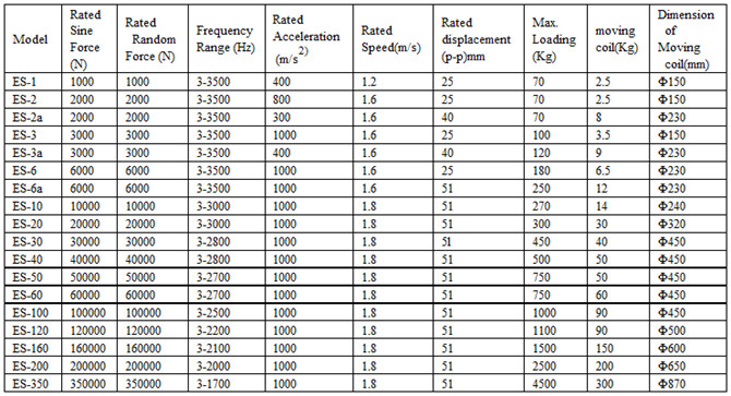 Climate Test Chamber Combined Environmental Test Chamber Temperature Humidity Electrodynamic Vibration Testing Equipment