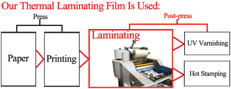 20 Micron Matte Laminating Rolls