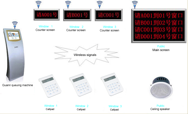 Touch Screen Queue Management Kiosk Machine With 58mm / 80mm Tickets