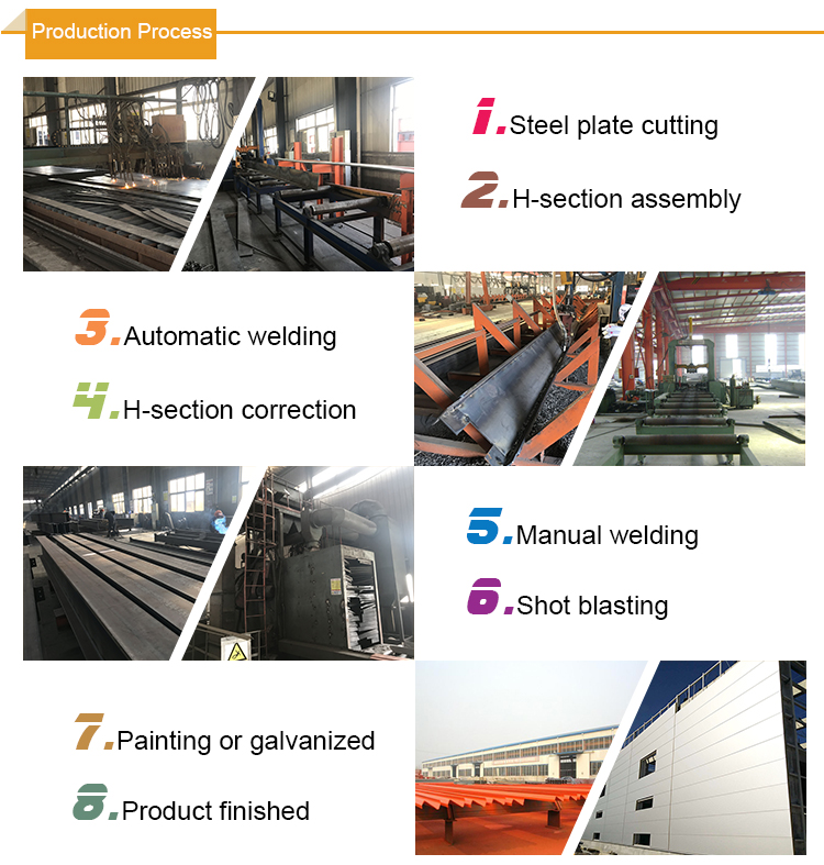 light steel structure awning aircraft hangar tent use Q355 or Q235 steel material