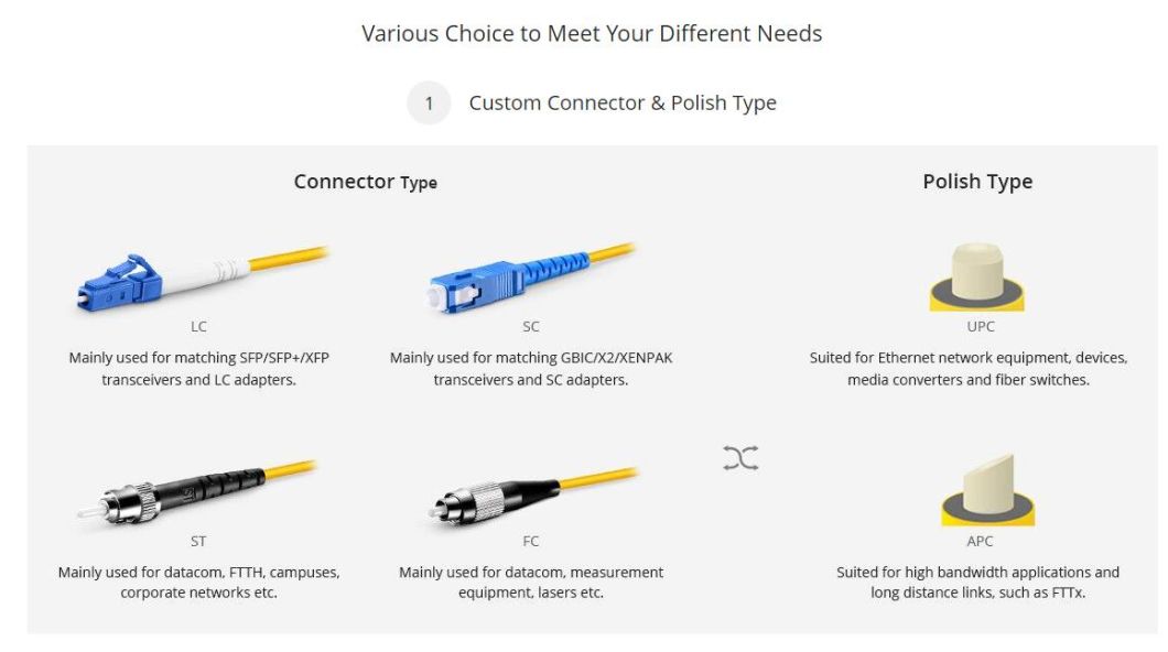 FTTH Low Loss Sc Upc Indoor Outdoor FTTH Fiber Optic Drop Cable Patch Cord to The X in Telecommunication